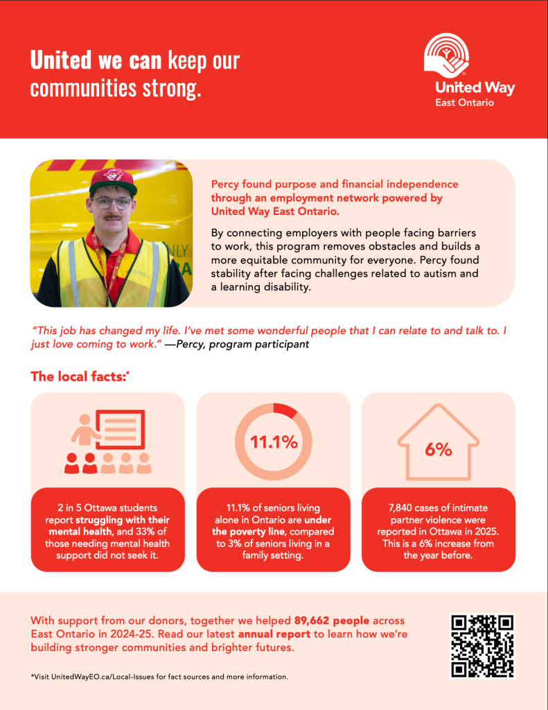 Thumbnail image of Campaign Toolkit Local Issues Fact Sheet.